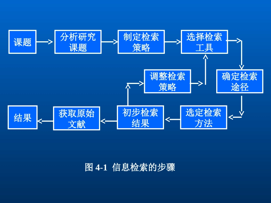 信息检索过程_第2页