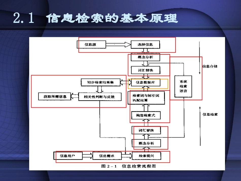 信息检索原理及检索系统结构_第3页