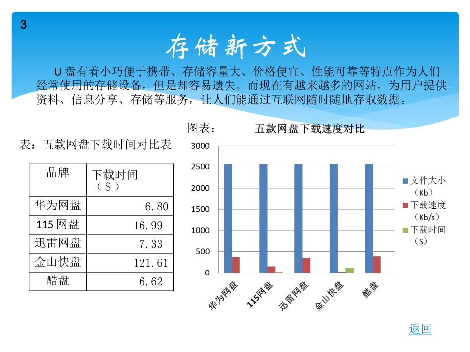 信息存储方式_第3页