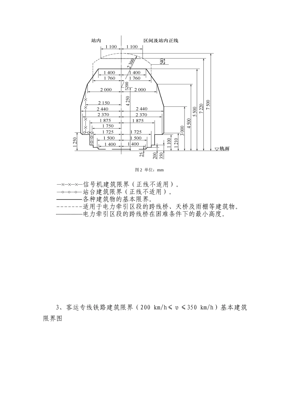 信号限界测量_第2页