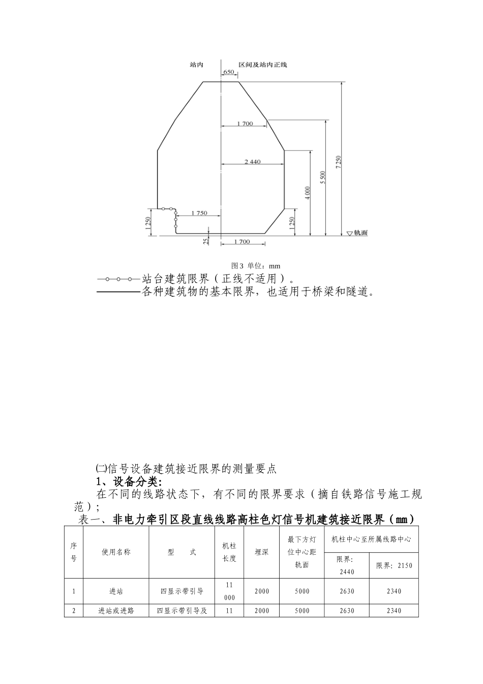 信号限界测量_第3页