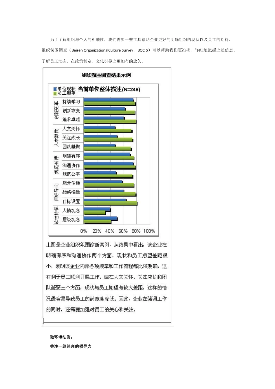 保留核心员工的四大法则_第2页