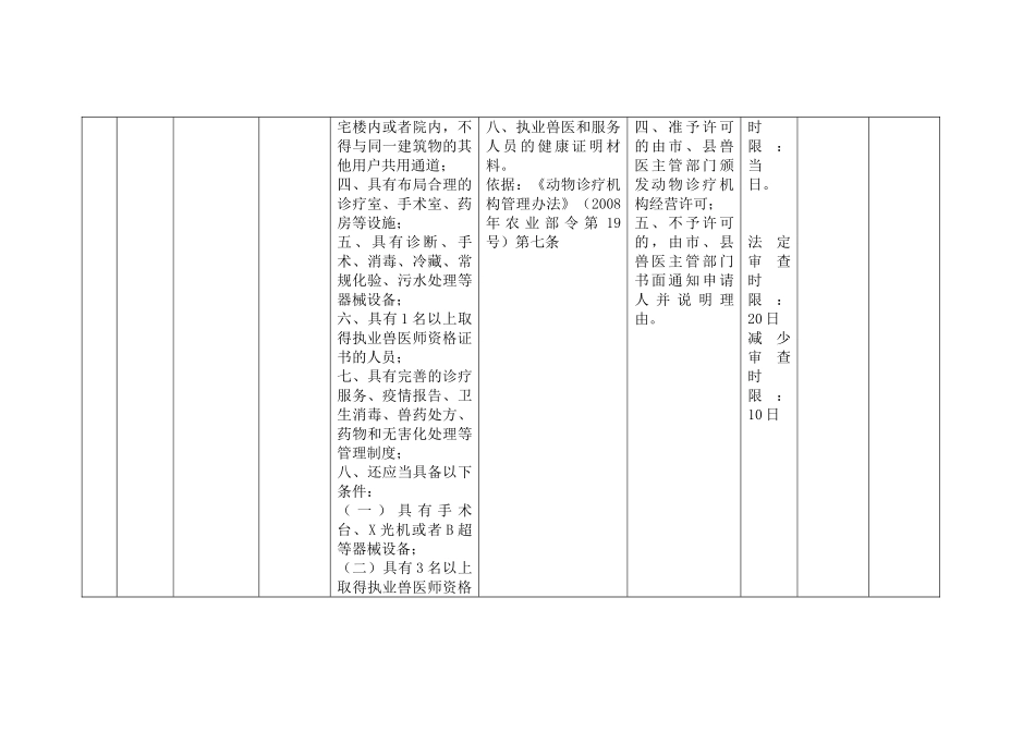 保留事项之四_第3页