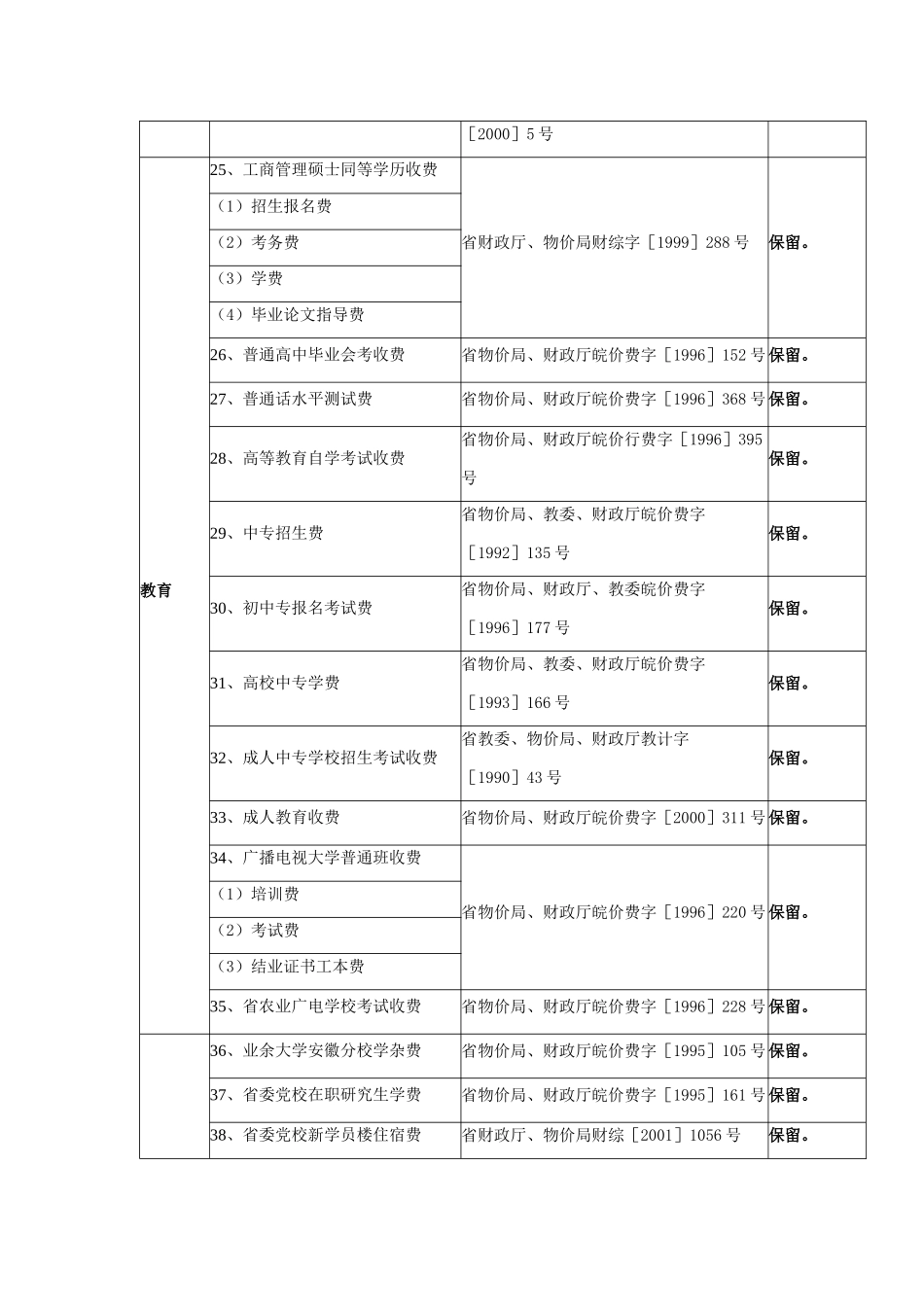 保留的省级行政事业性收费项目(72项)_第3页