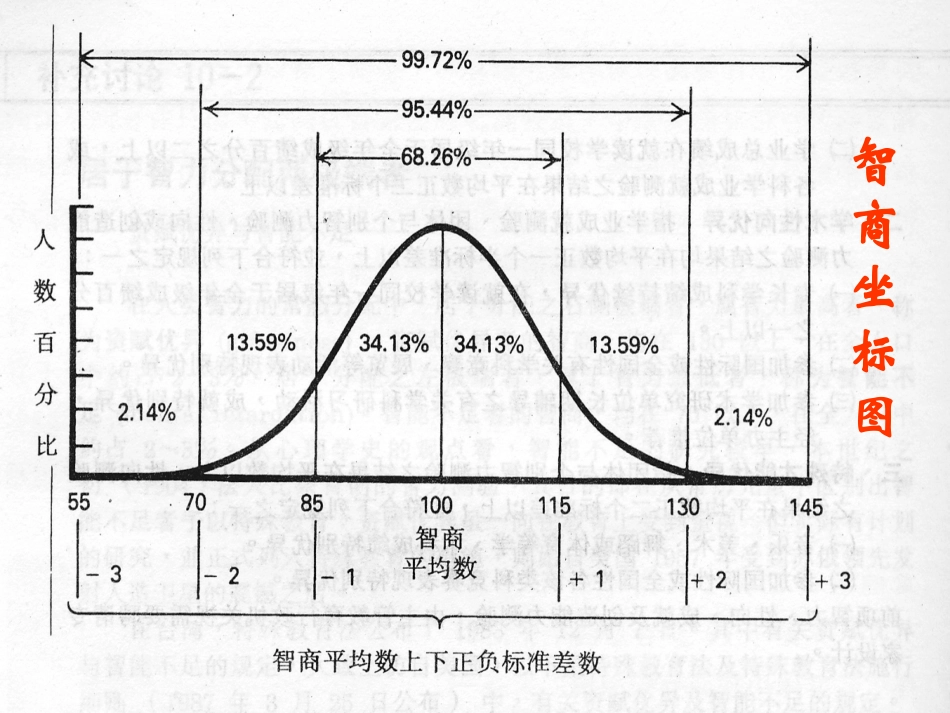 保持积极心态(GWY)_第3页