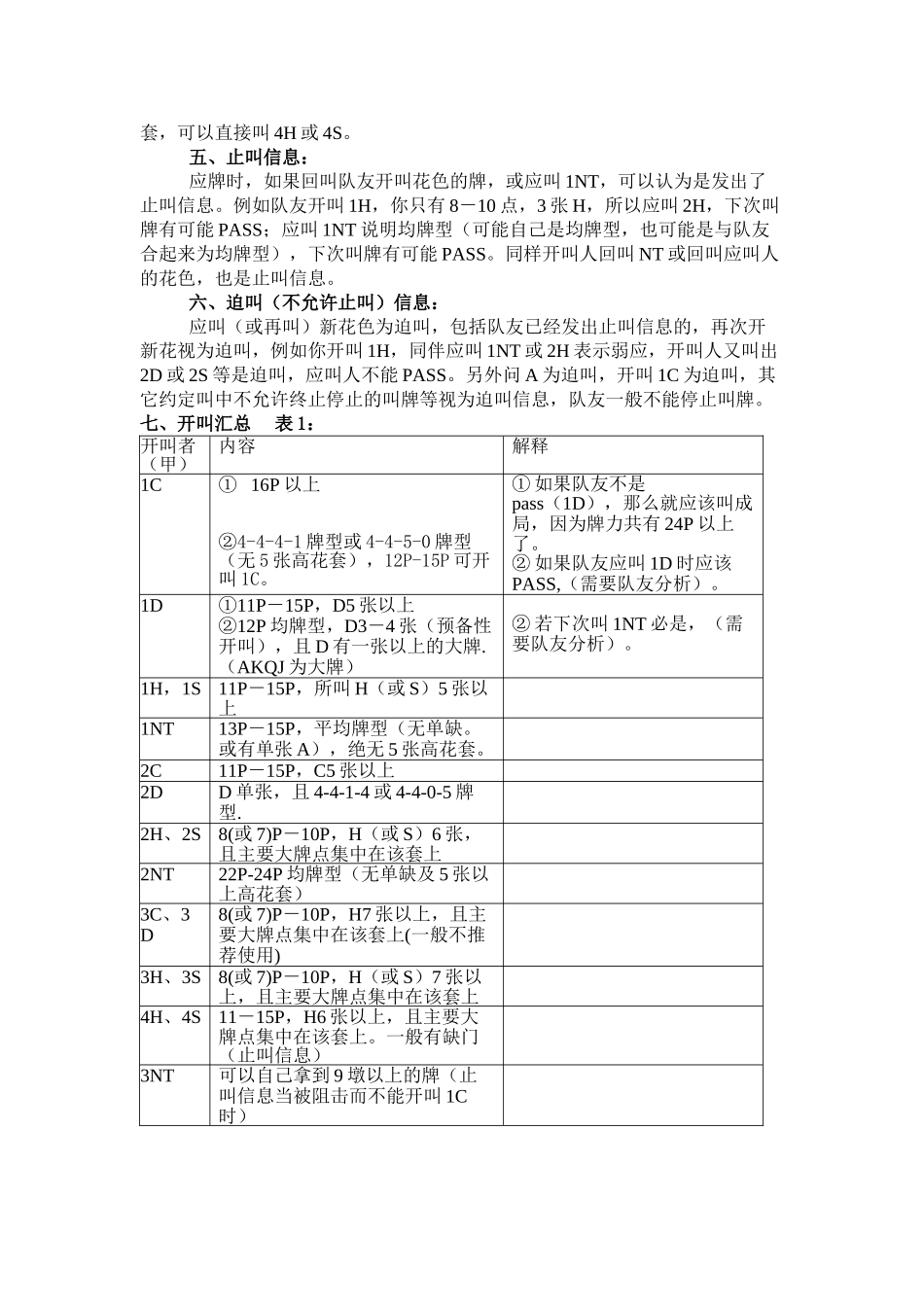 便于记忆的精确叫牌法摘要(个人创新)_第2页