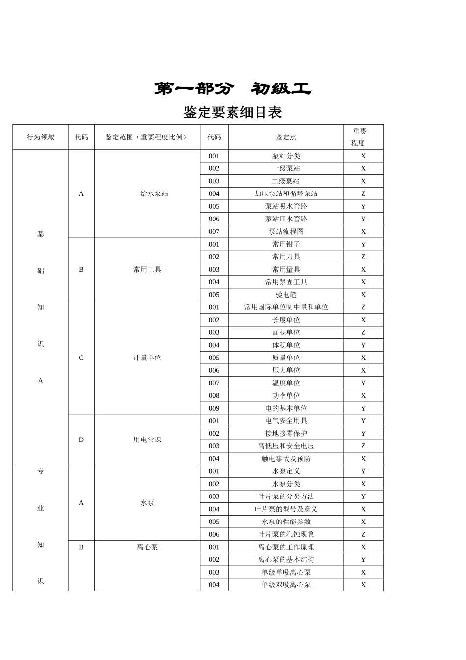 供水工初级工理论试题_第1页