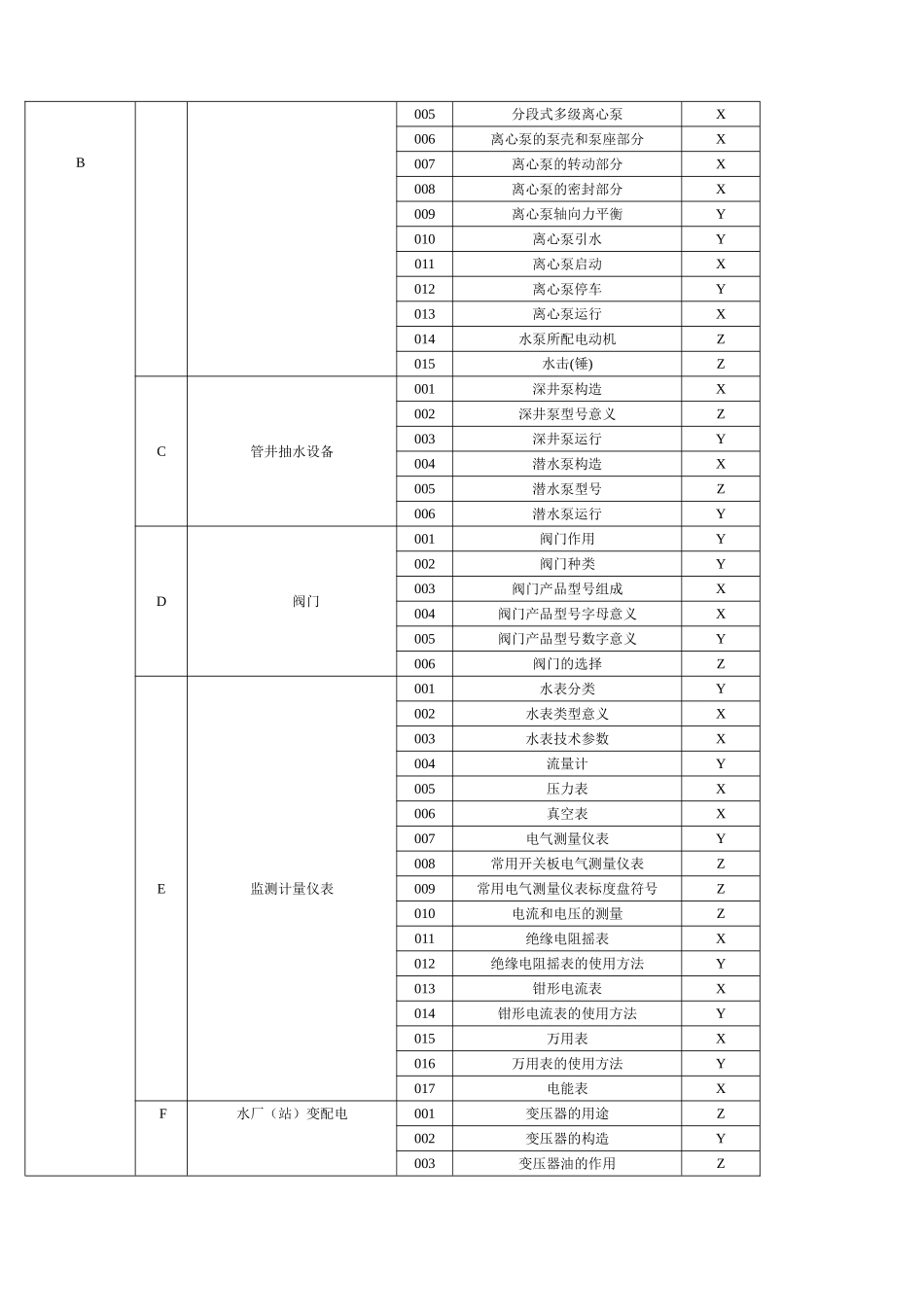 供水工初级工理论试题_第2页
