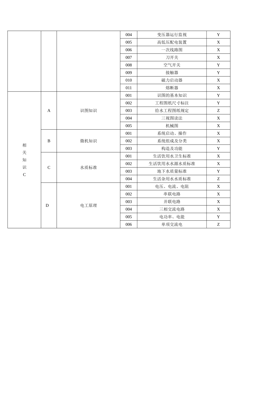供水工初级工理论试题_第3页