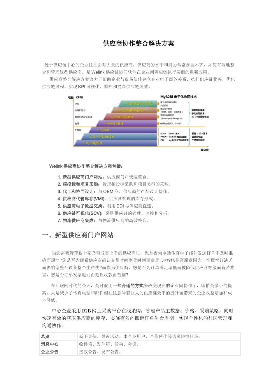 供应商协作整合解决方案_第1页