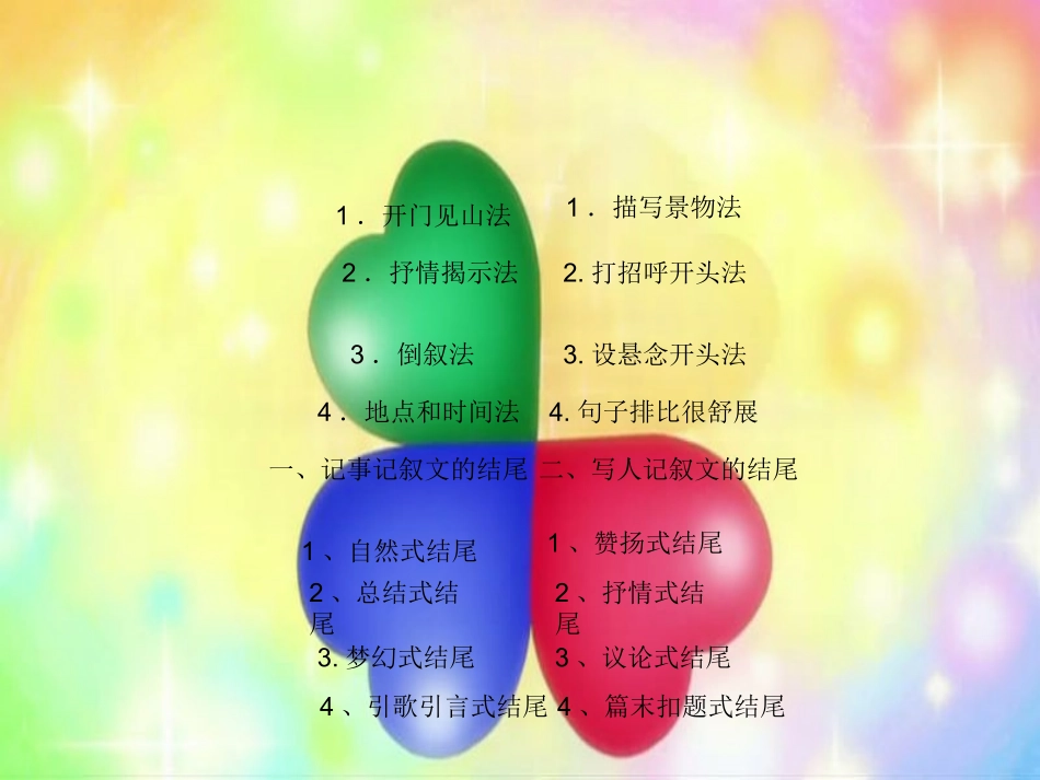 作文开头结尾类型_第2页