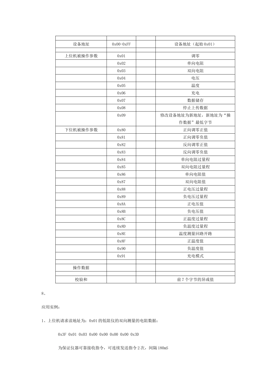 低电阻测量仪串行接口通讯协议_第2页