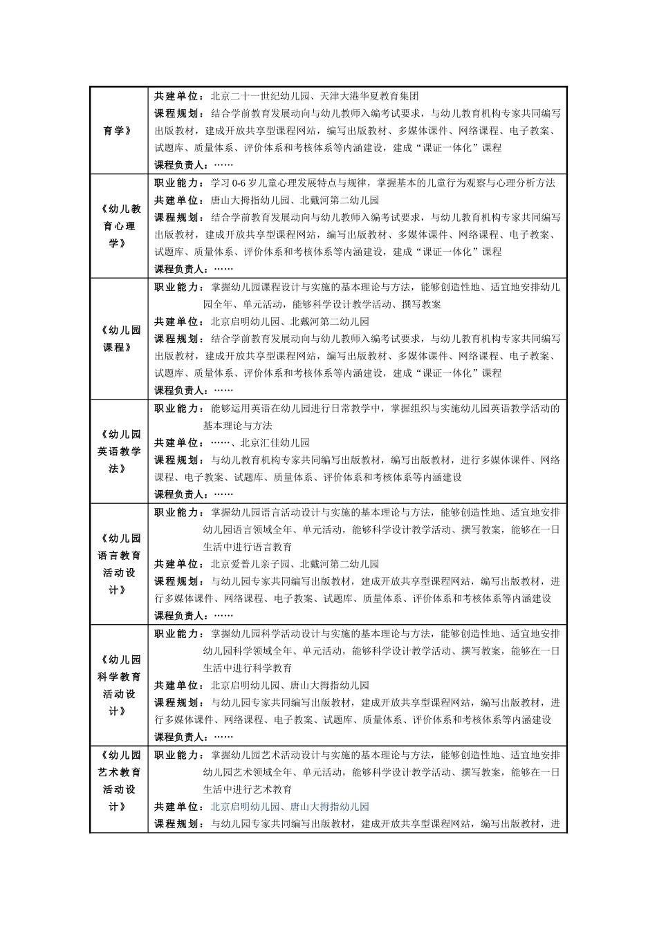 优质核心课程及教学资源建设_第3页
