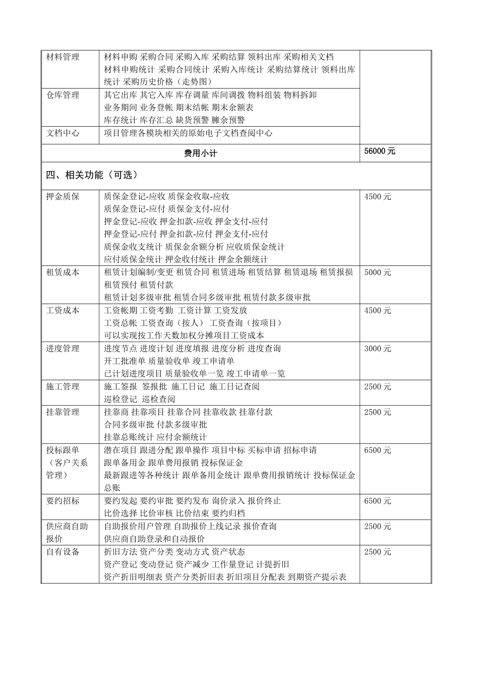 企管家.CPM系统报价清单(2014年3月企业版)_第3页