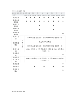 伊兰特三厢保养周期表