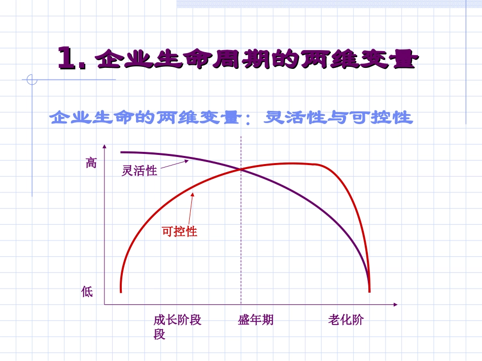 企业生命周期_第2页