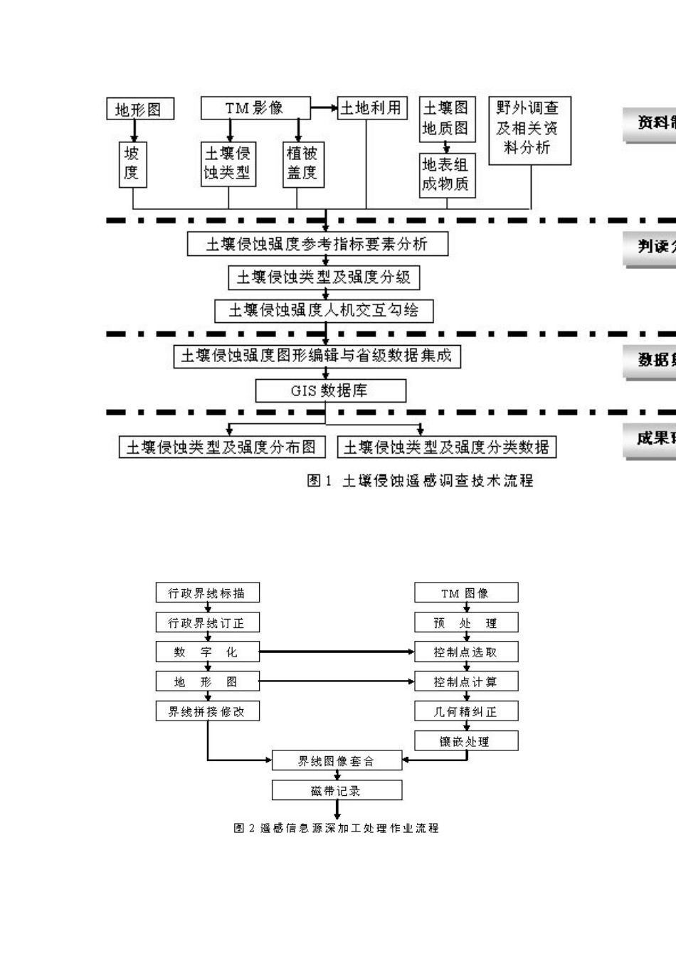 以水土保持监测为基础 以网络系统建设为重点_第2页