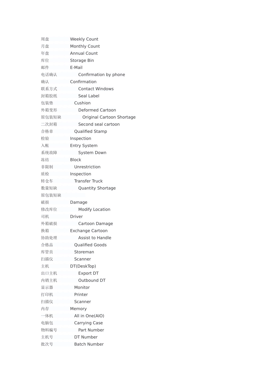 仓库收发存专用的英语大全_第2页