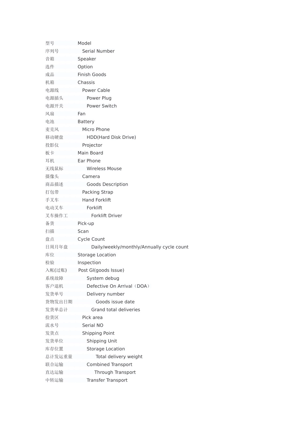 仓库收发存专用的英语大全_第3页