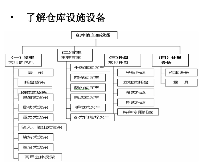 仓储设施设备1_第2页
