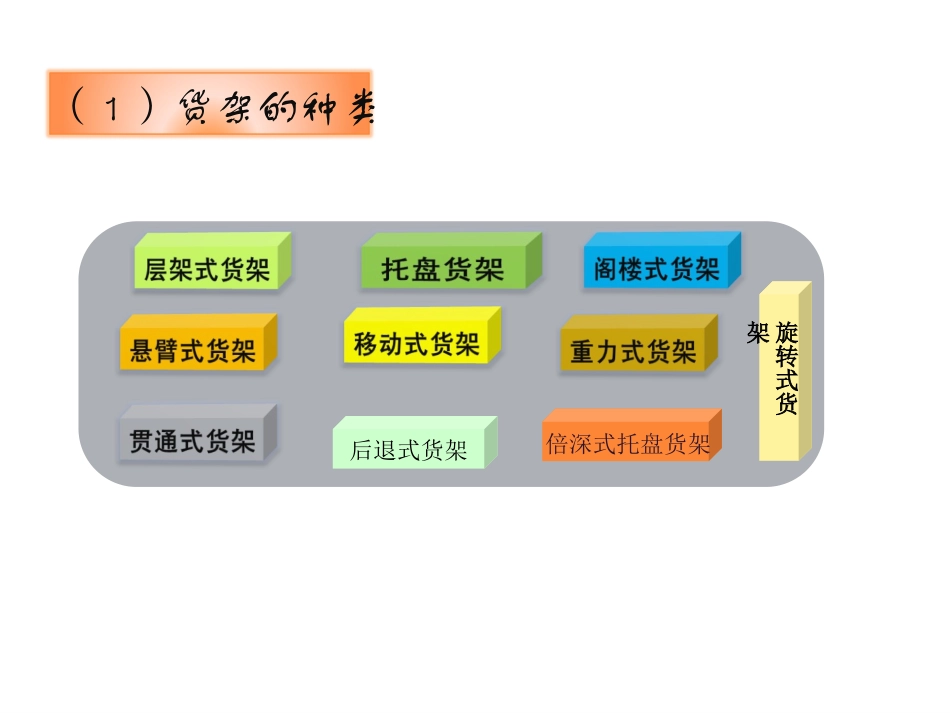 仓储设施设备1_第3页
