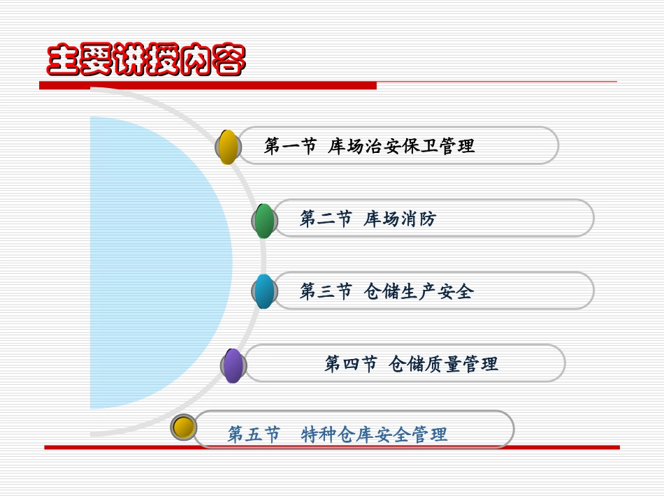 仓储与配送第5章_第3页