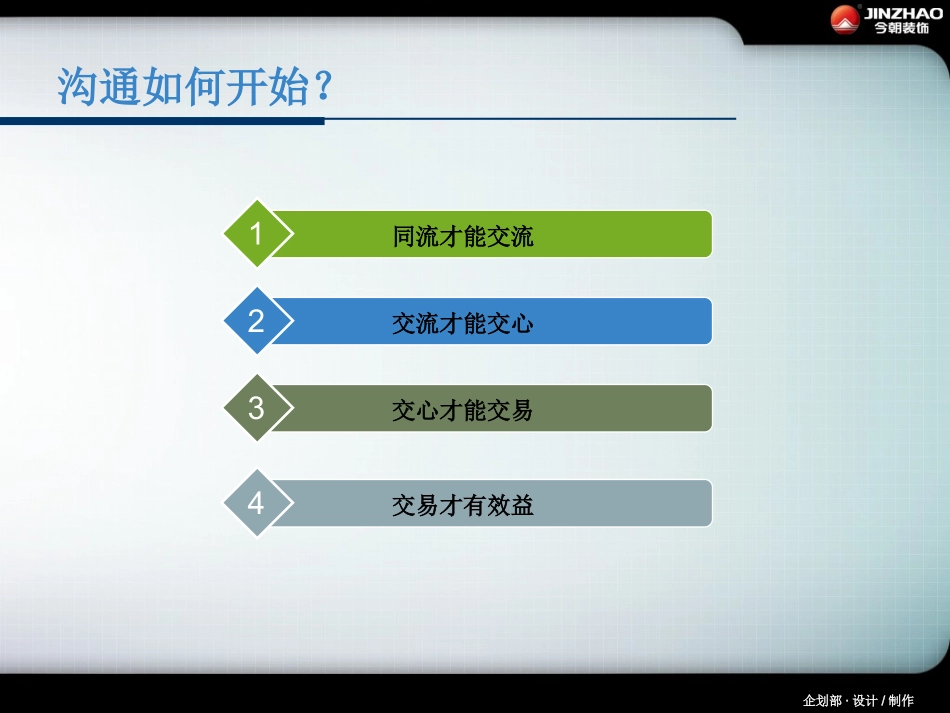 今朝内训之服务与高品质沟通_第3页