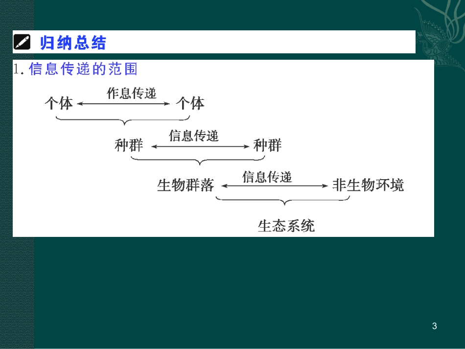 人教版教学课件生物：人教版必修三54生态系统中的信息传递和稳态的维持(课件)_第3页