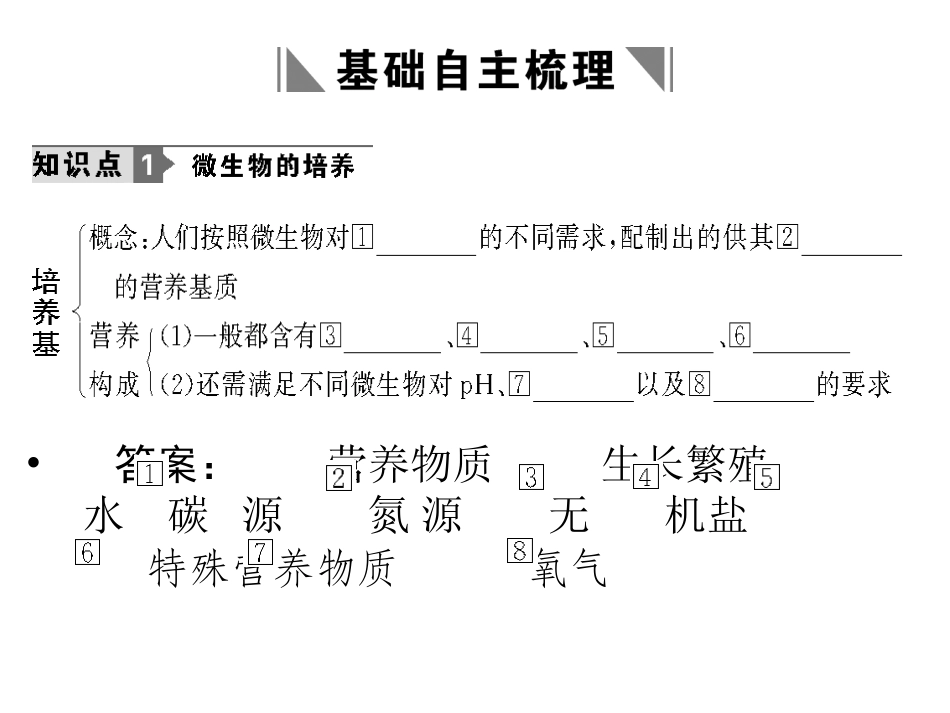 人教版教学课件2011高考生物一轮复习课件：选修1 专题1 微生物的利用ppt_第2页