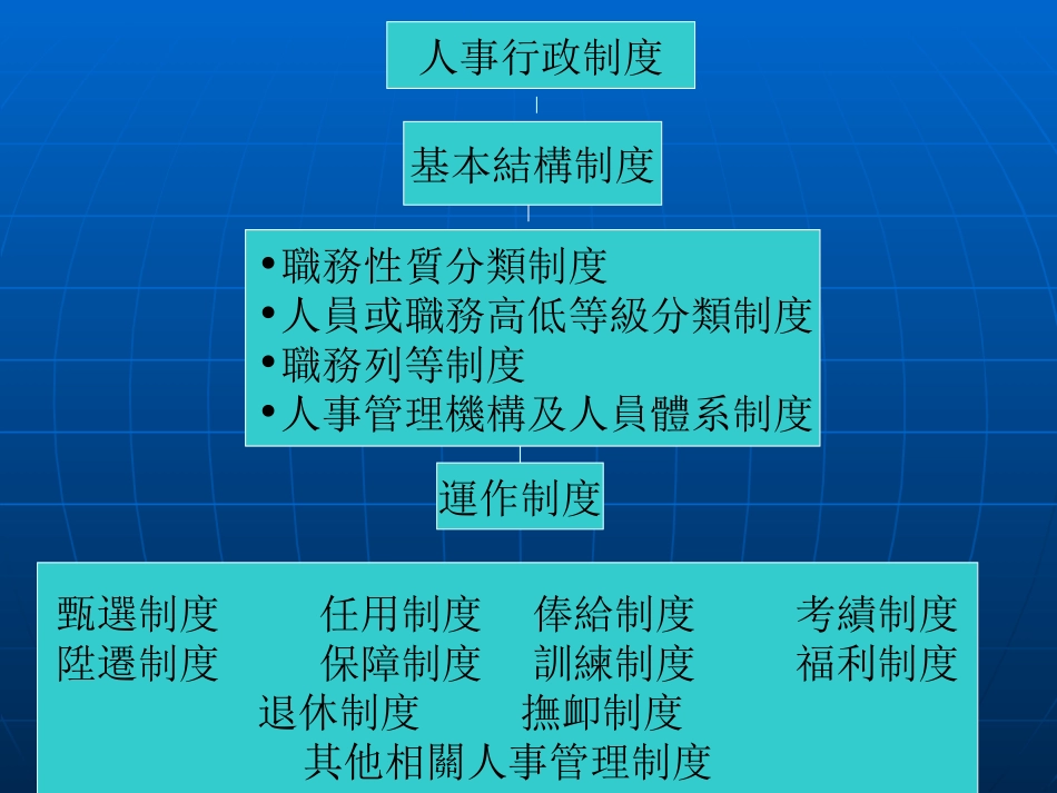 人才的引进与考选_第2页