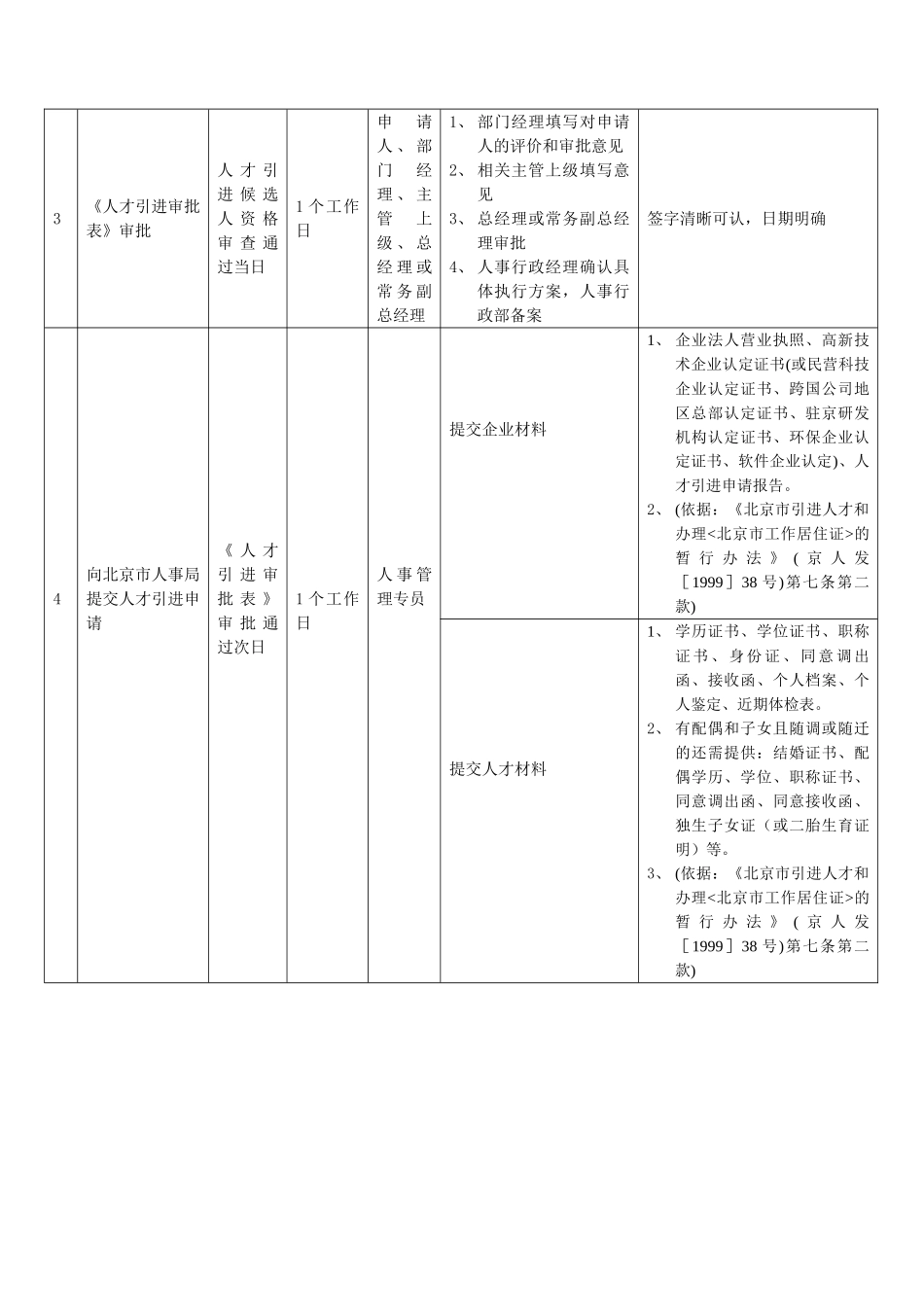 人才引进流程_第2页