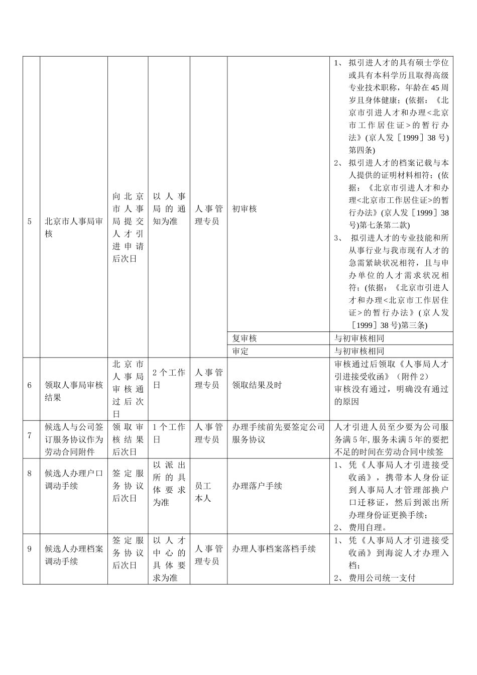 人才引进流程_第3页