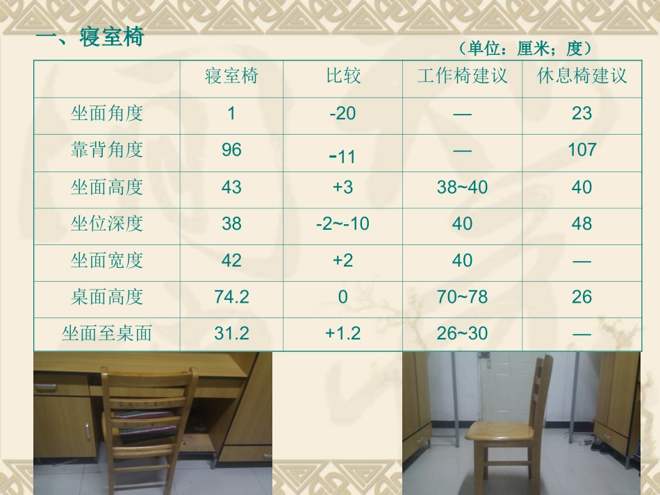 人体工程学作业4_第2页