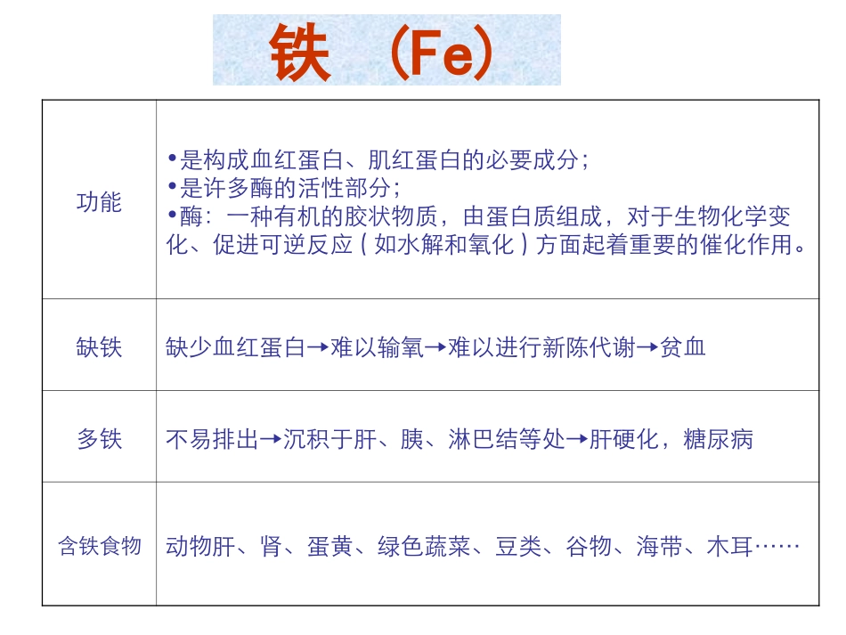人体中有14种微量元素_第2页