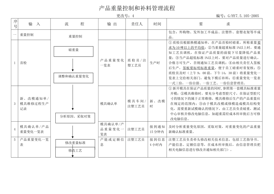 产品重量控制和补料管理流程_第1页