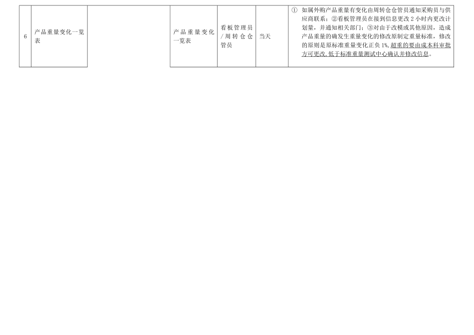 产品重量控制和补料管理流程_第2页