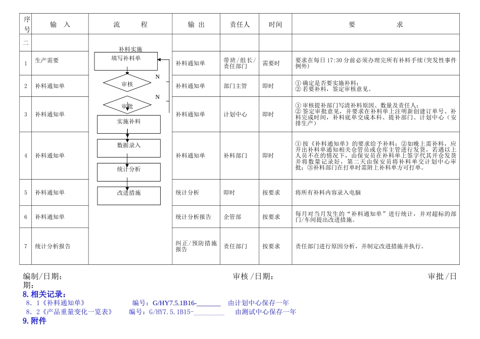 产品重量控制和补料管理流程_第3页