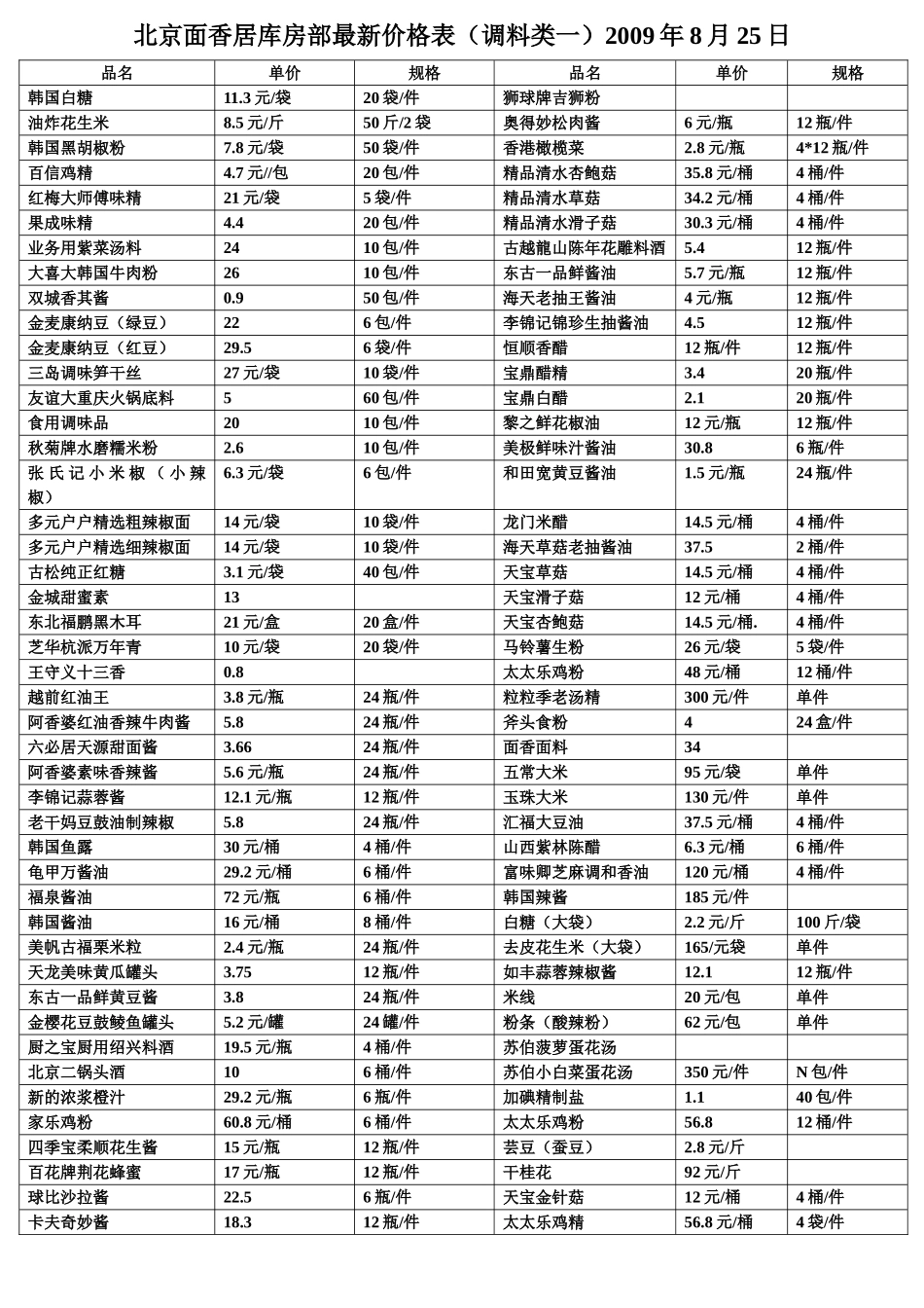 产品明细表调料类_第1页