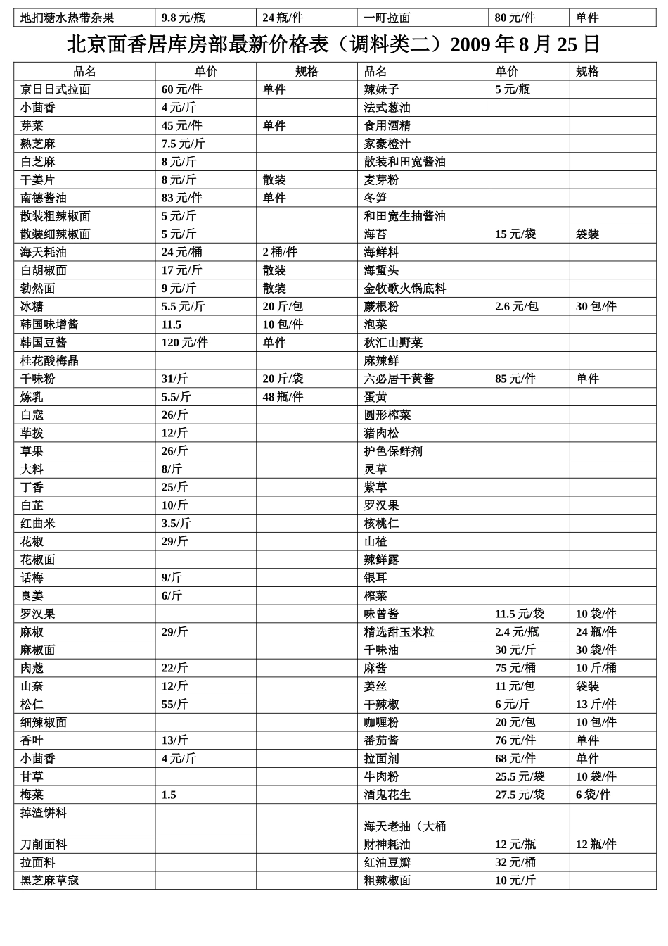 产品明细表调料类_第2页