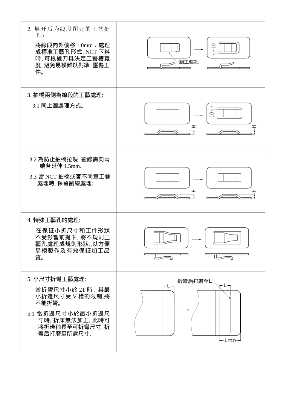 产品展开工艺处理方法_第2页