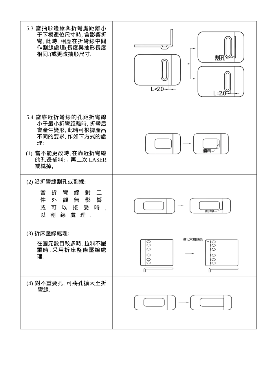产品展开工艺处理方法_第3页
