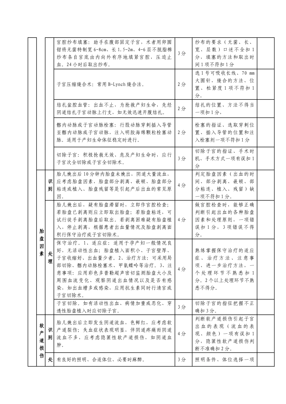 产后出血识别和处理操作评分标准_第2页