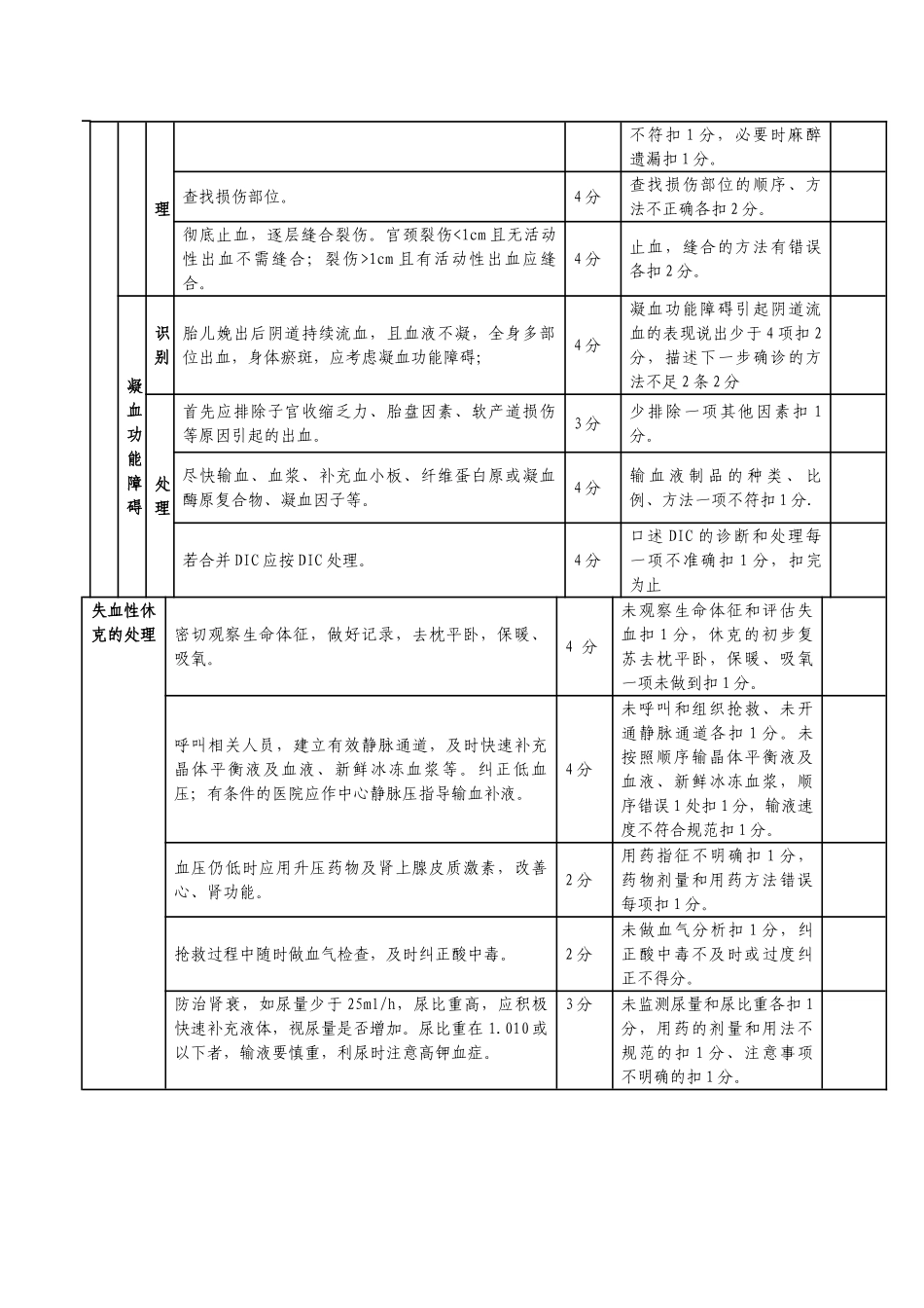 产后出血识别和处理操作评分标准_第3页