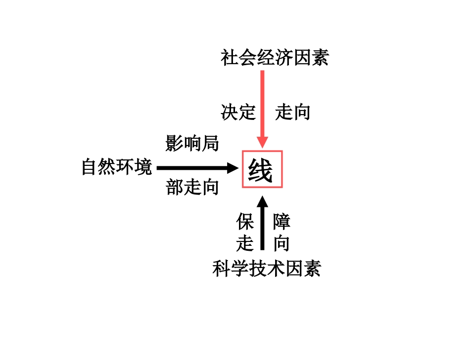 交通运输网中的线_第3页