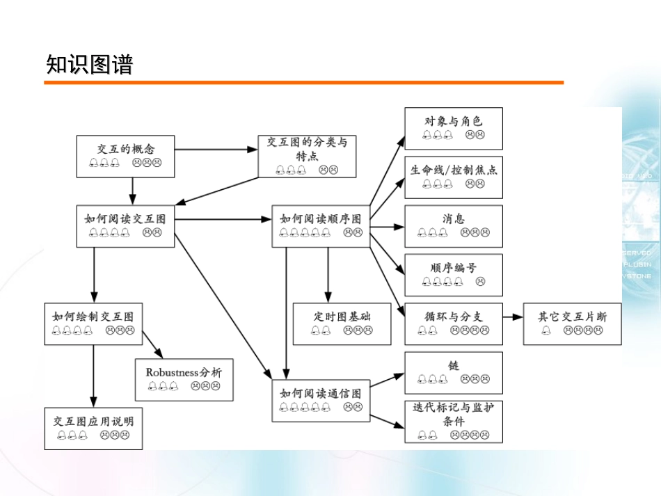 交互模型-顺序图_第2页