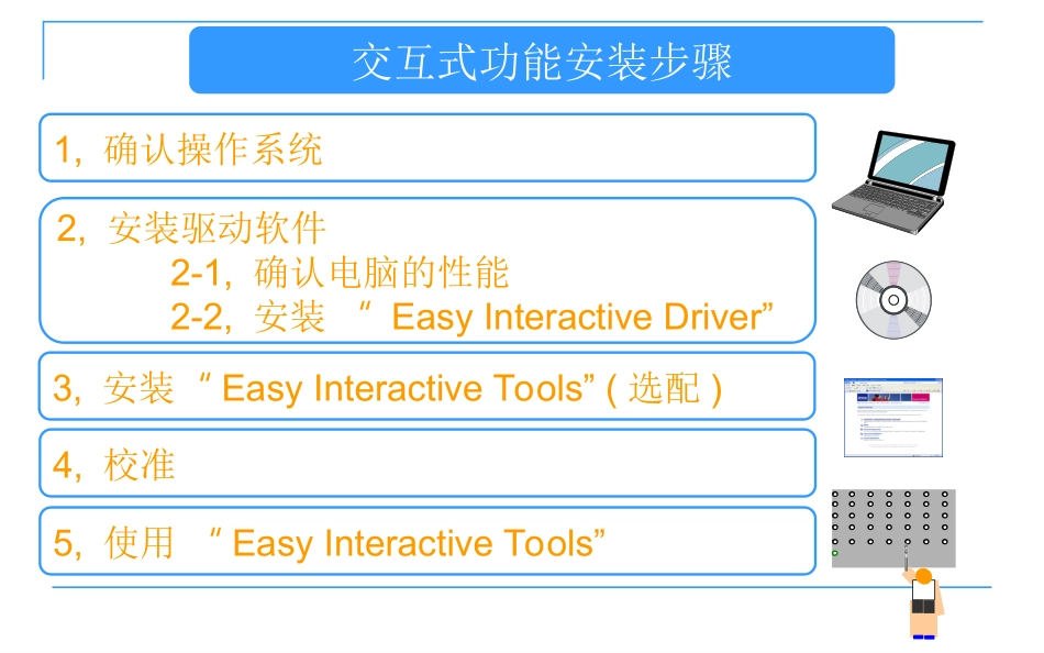 交互式投影功能介绍_第3页