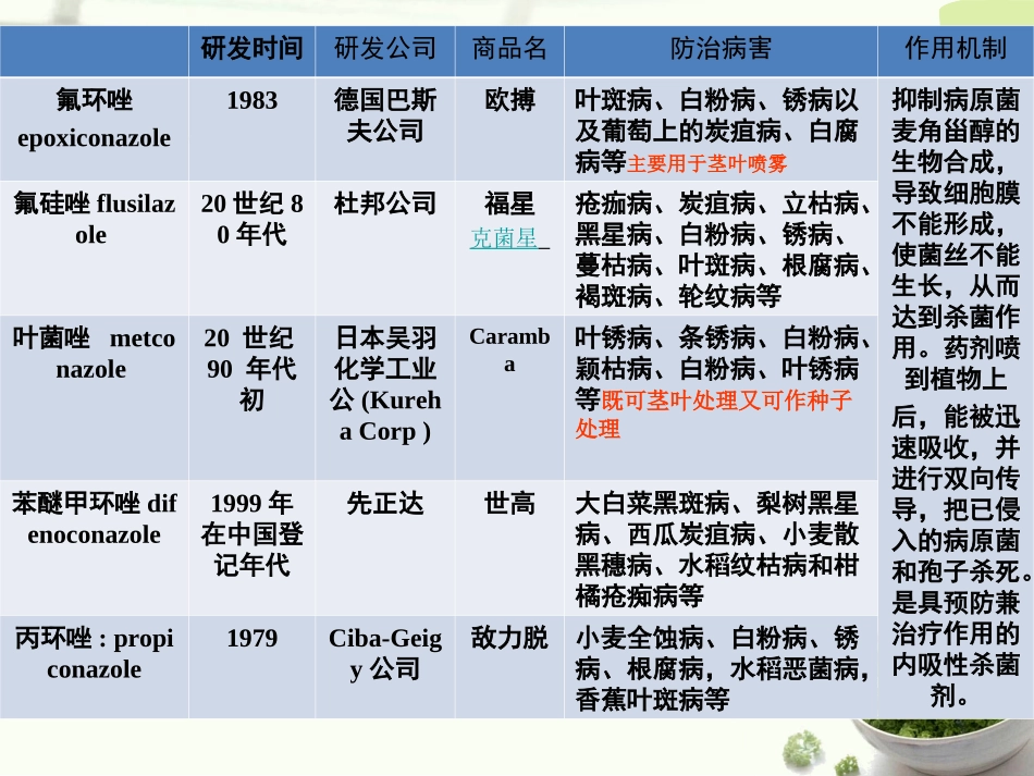 五种三唑类药剂简介2_第2页