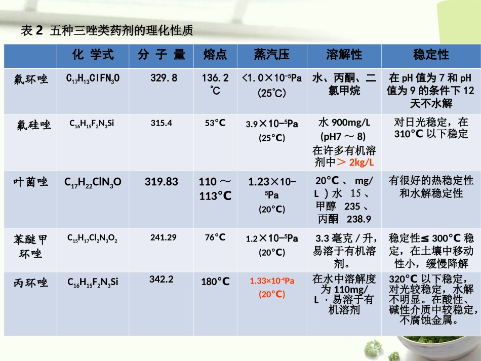 五种三唑类药剂简介2_第3页