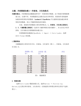 井斜数据加载1-井斜角、方位角格式1