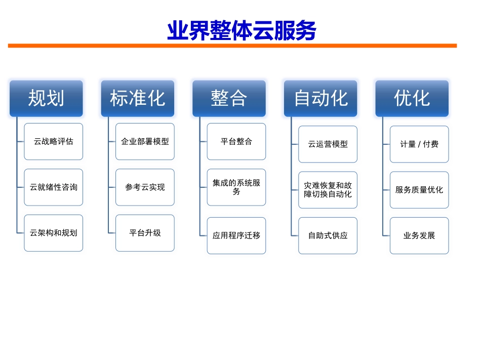 云计算系统服务产品规划_第2页